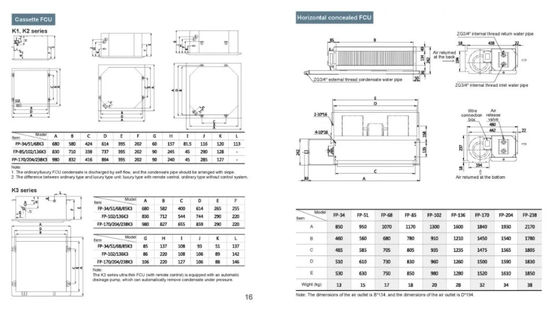 تهویه مطبوع مرکزی دیواری تهویه هوا فن دار خنک کننده FL-21 340m3 / H