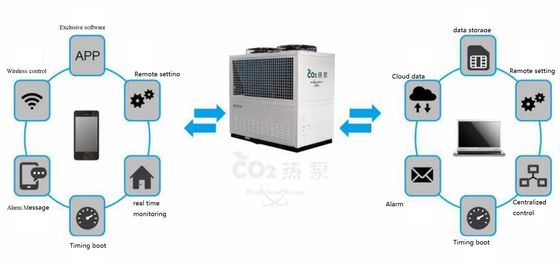 R744 CO2 پمپ های حرارتی آب گرم نیمه بسته رفت و برگشتی
